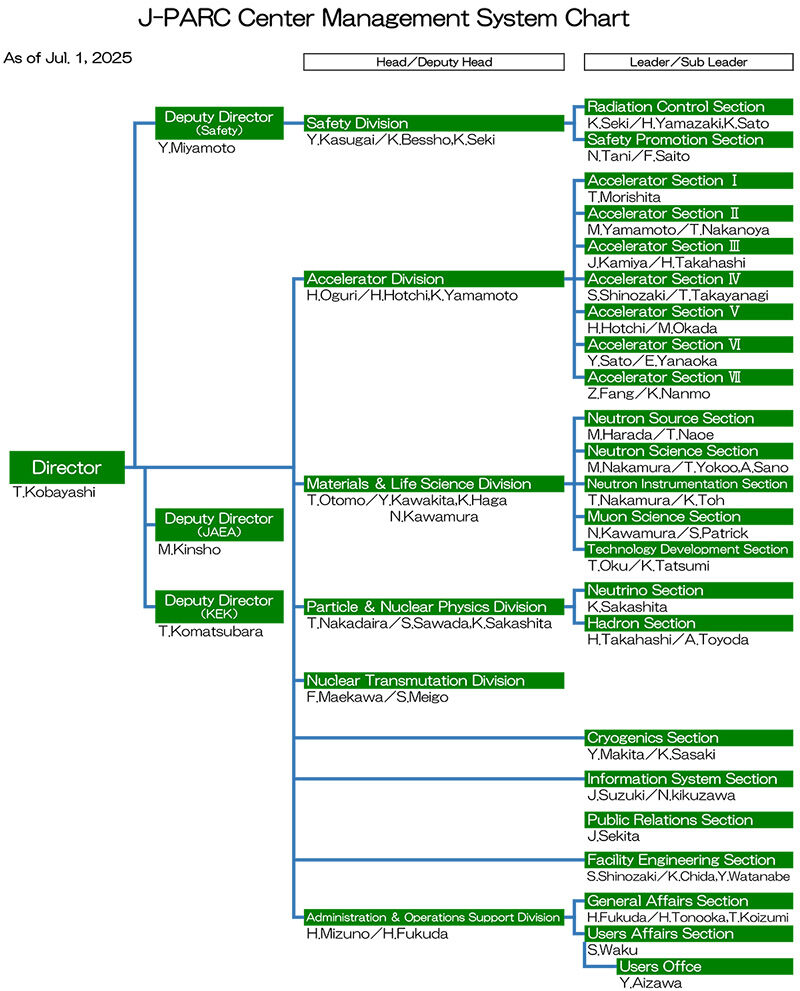 Management_SC20250701_e800