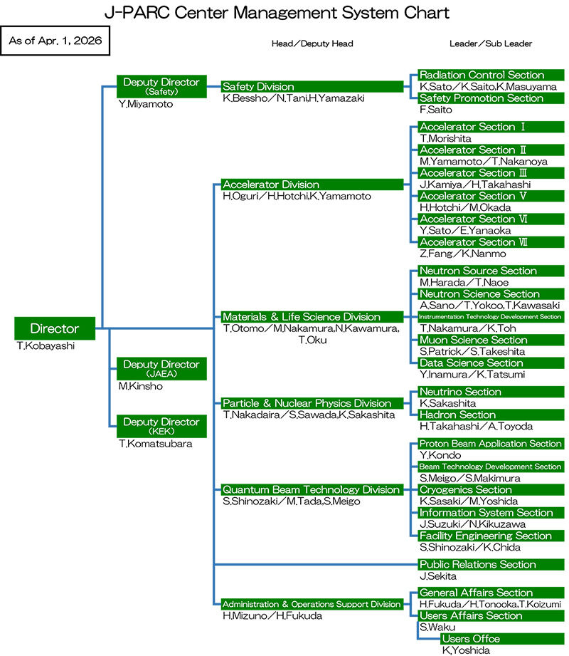 Management_SC20260401_e800