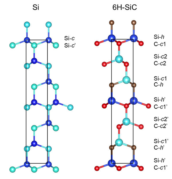 ホウ素が形成するパワーデバイス半導体中の特異構造<br />- 中性子ホログラフィーが拓く3D局所構造サイエンス -