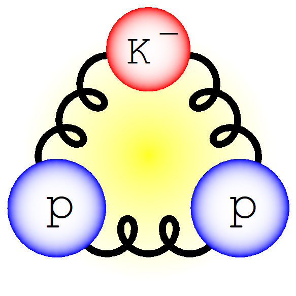 K<sup>-</sup>中間子と二つの陽子からなる原子核の発見<br /> - クォークと反クォークが共存する