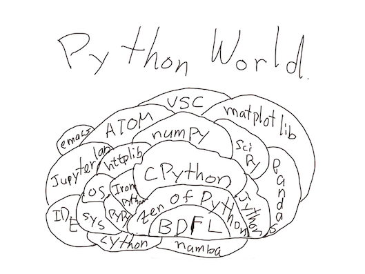 Python Map Image