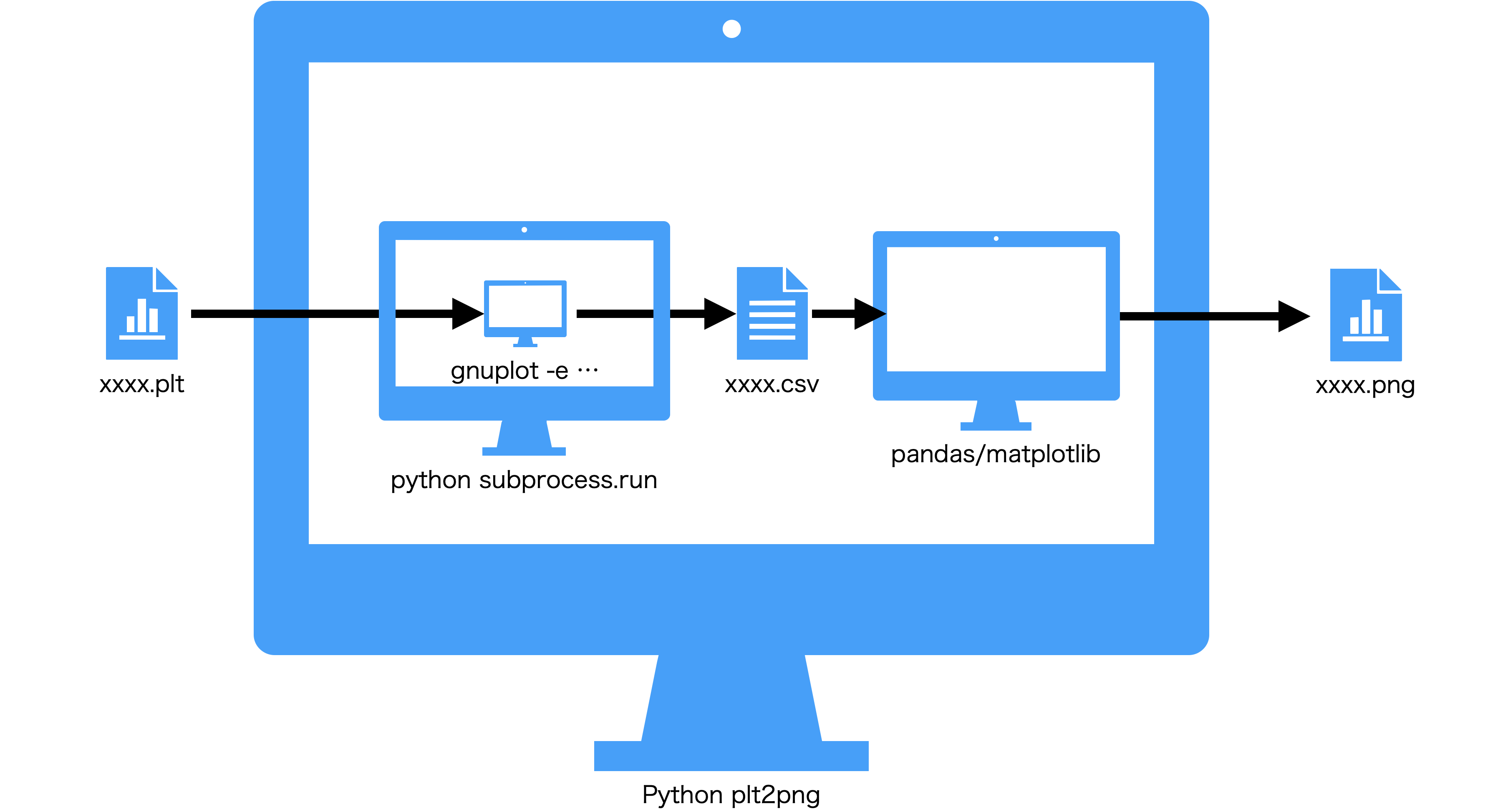 本日作成した`pl2png()`関数の働き
