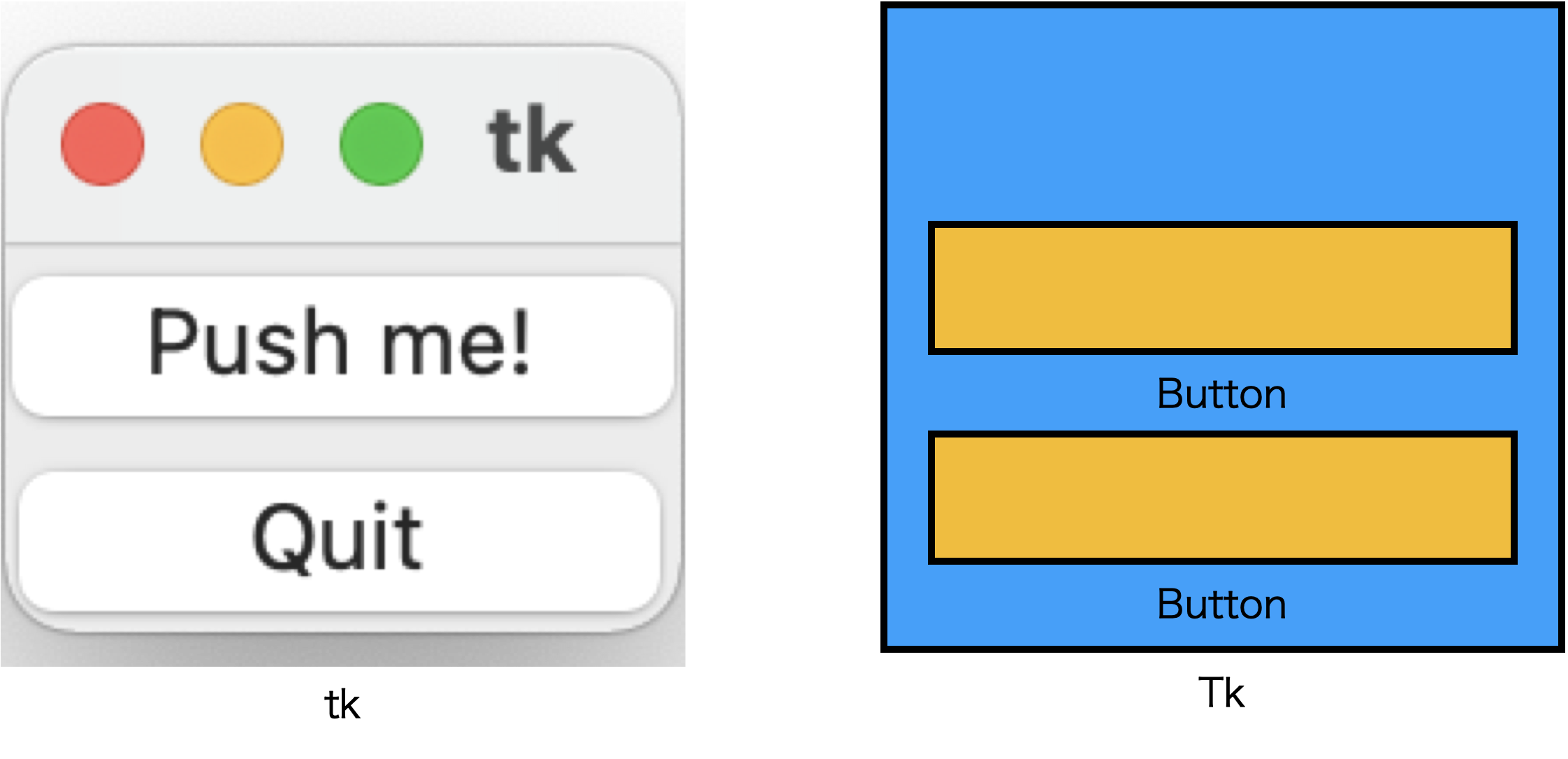widgets in Hello world GUI