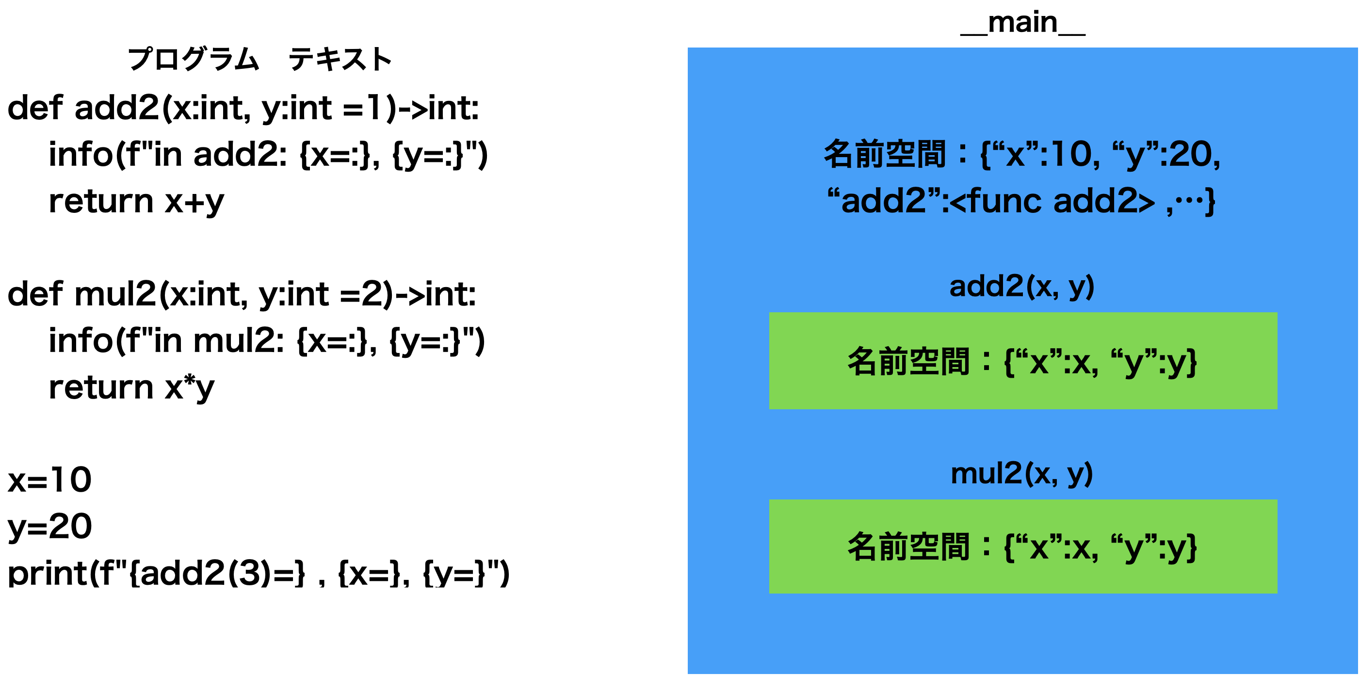 変数のスコープと名前空間