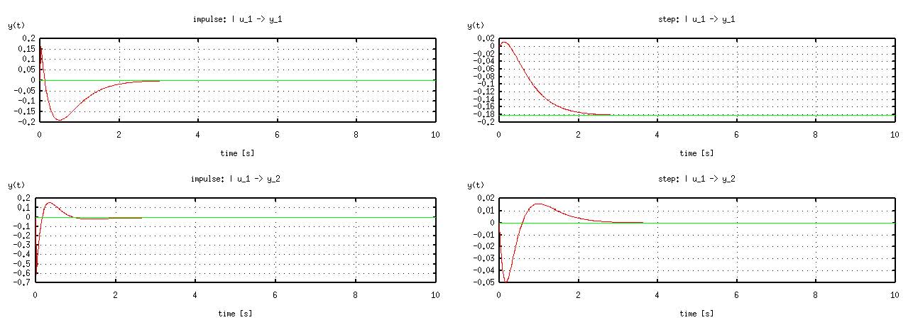 1. EPICSによる倒立振り子の制御 — Inverted Pendulum control with EPICS