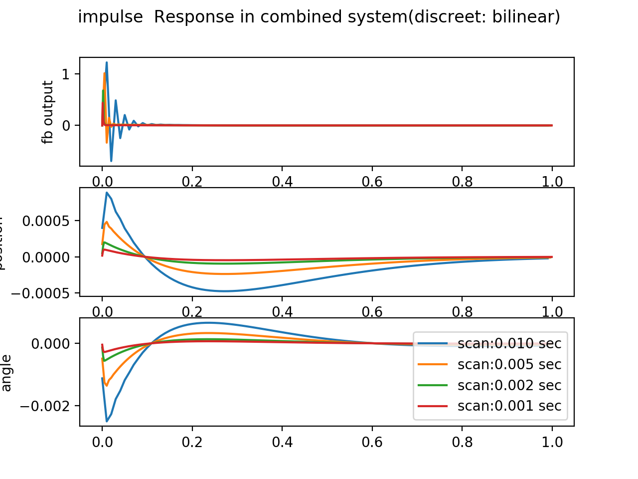 _images/impulseResponse-bilinear.png