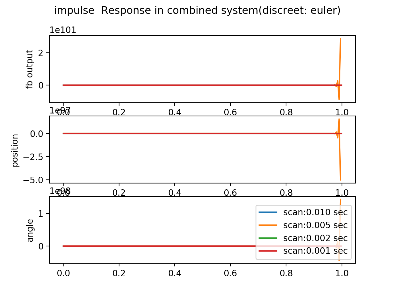 _images/impulseResponse-euler.png