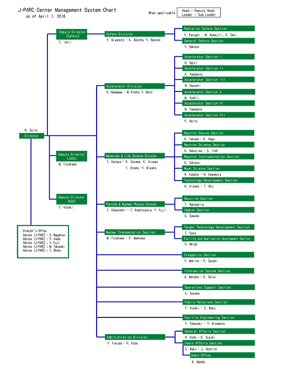 Management System Chart｜about J-parc｜j-parc