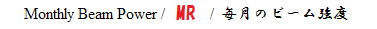 MR Monthly Intensity