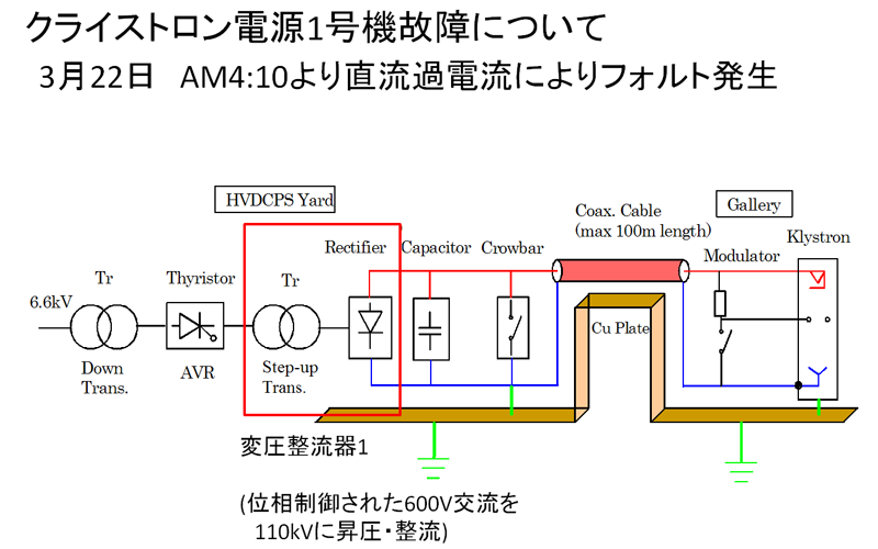 加速施設｜J-PARC｜大強度陽子加速器施設