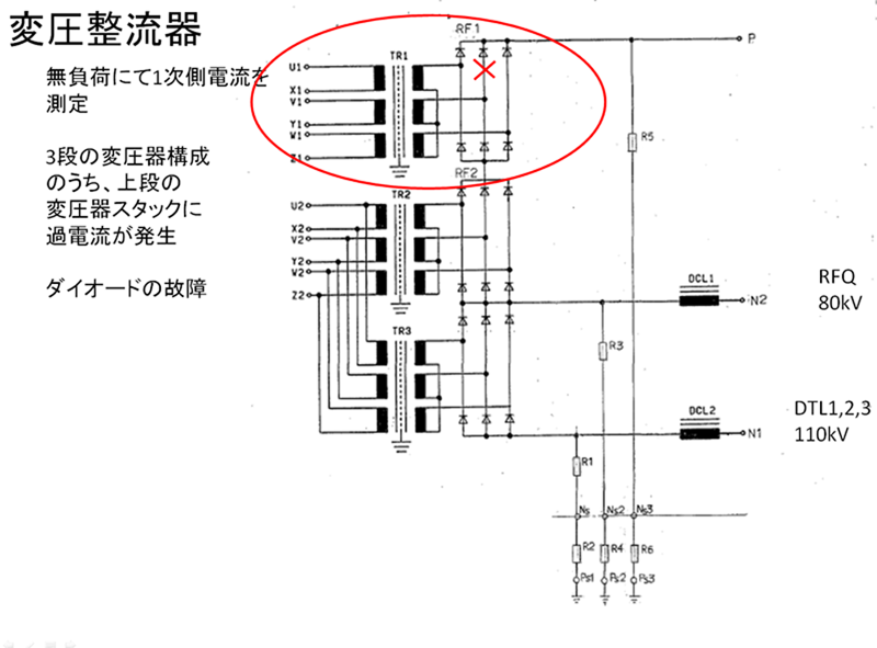 加速施設｜J-PARC｜大強度陽子加速器施設