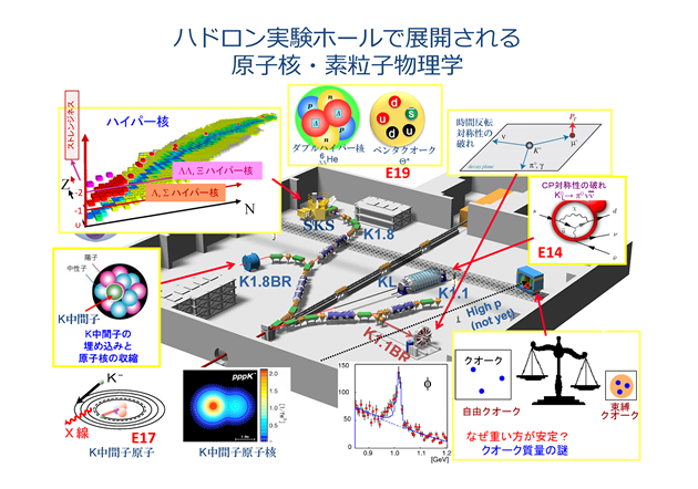 Hadron_Overview_ja