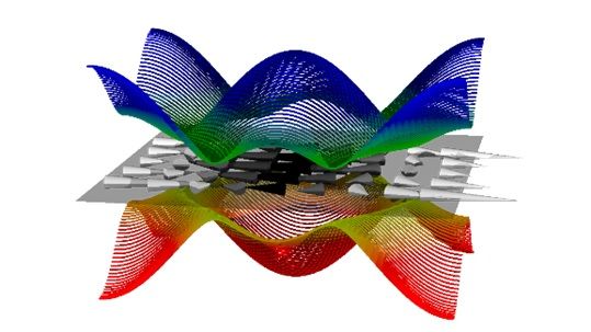 Observation of Topologically Protected Magnetic Quasiparticles