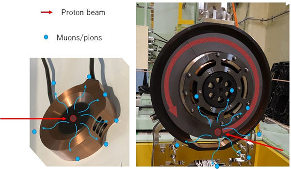 Graphite Disk Keeps Rotating to Produce Muons<br /> - The Challenge under International Collaboration
between Japan and Switzerland -
