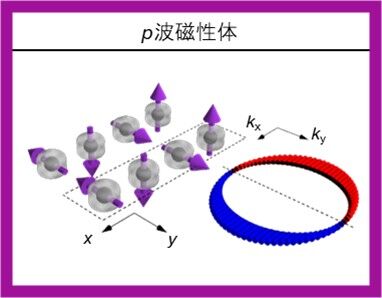 <i>p</i>波磁性体と呼ばれる新しいタイプの磁性体を実現<br />- 電流を用いた高効率な磁化制御などへ期待 -
