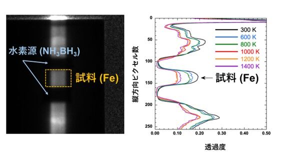 地球の外核に大量の水素が存在する可能性<br />- 世界初、液体鉄中の水素量をその場観察で直接決定 -