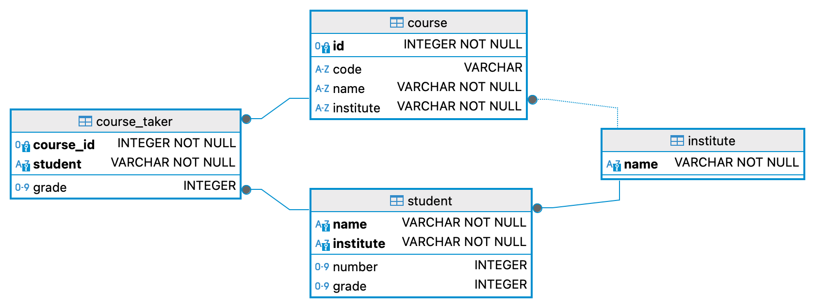 _images/Classes_ER_DBeaver.png