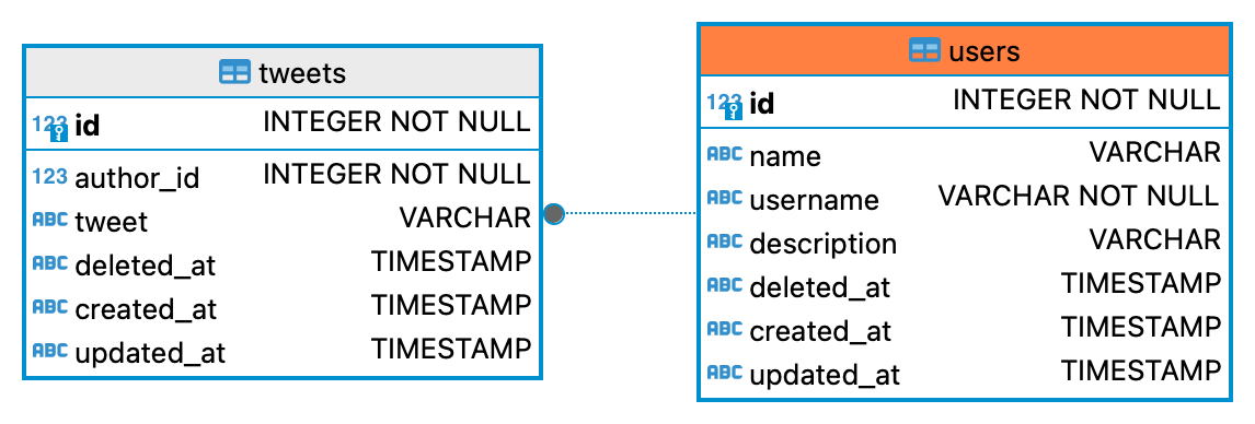 _images/Tweets.db-users.png