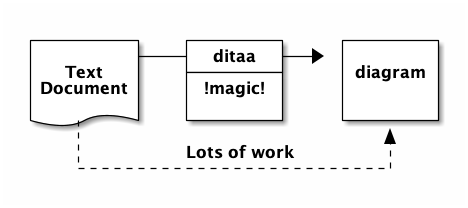 ditaa diagram