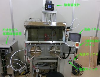 オンラインストア大人気 酸素濃度計 O2 BOX sosuikyo.jp